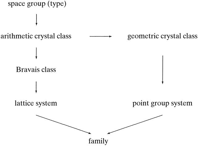 [Figure 1]