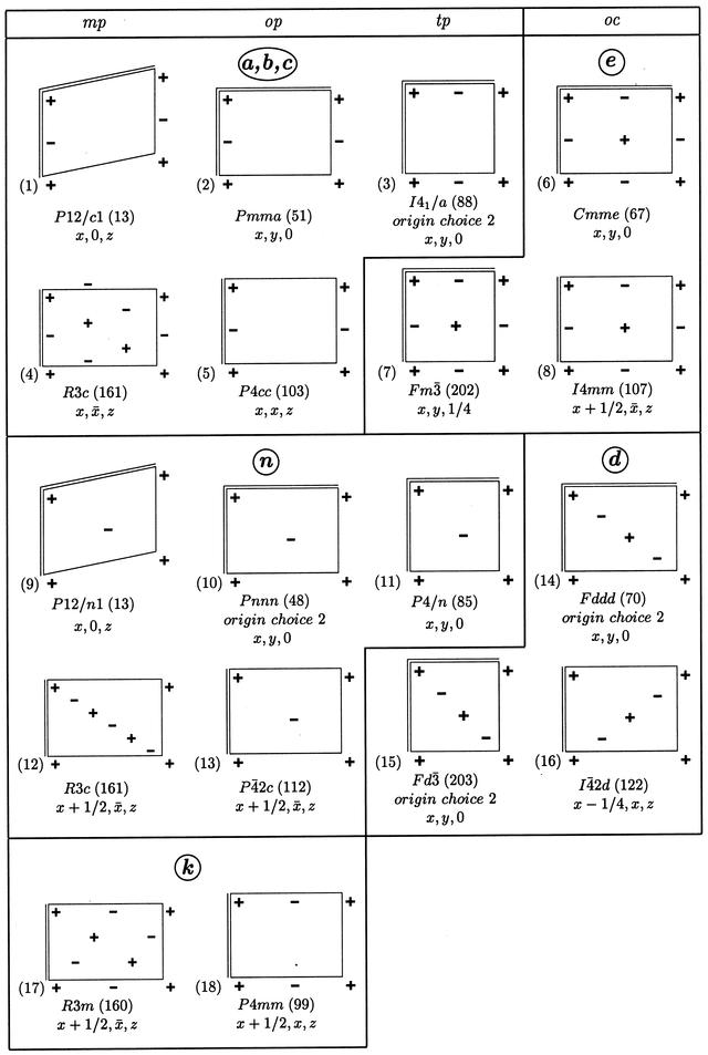 [Figure 1]
