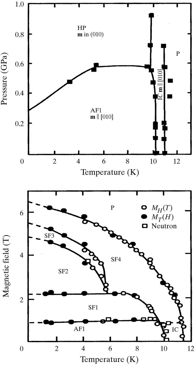 [Figure 1]