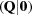 [({\bf Q}|{\bf 0})]