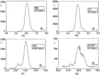 [Figure 2]
