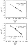 [Figure 4]