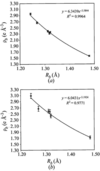[Figure 5]