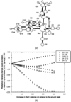 [Figure 3]
