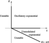 [Figure 10]