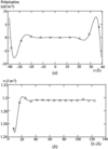[Figure 13]