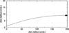 [Figure 17]