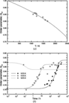 [Figure 20]