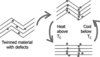 [Figure 5]