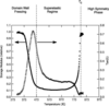 [Figure 6]