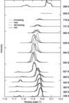 [Figure 7]