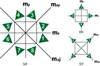 [Figure 1]
