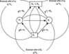 [Figure 3]