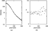 [Figure 10]