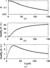 [Figure 12]