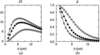 [Figure 13]