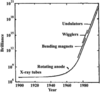 [Figure 2]