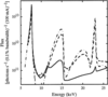 [Figure 4]