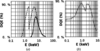 [Figure 5]