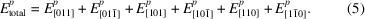 [E^p_{{\rm total}} = E^p_{[0 1 1]}+ E^p_{[0 1 \bar1]}+ E^p_{[1 0 1]}+ E^p_{[1 0 \bar1]}+ E^p_{[1 1 0]}+ E^p_{[1 \bar1 0]}. \eqno(5)]