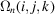 [\Omega_{n}(i,j,k)]