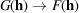 [G({\bf h}) \rightarrow F({\bf h})]