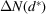 [\Delta N ({d^ * } )]