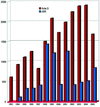 [Figure 12]