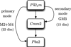 [Figure 4]