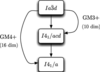 [Figure 6]
