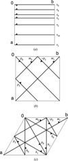 [Figure 1]