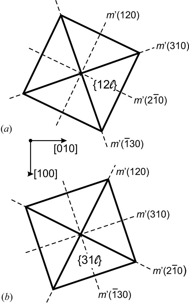 [Figure 6]