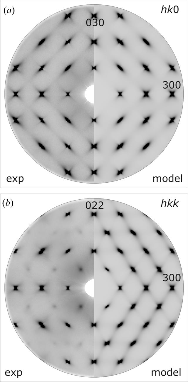 [Figure 4]