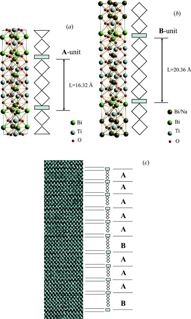 [Figure 1]