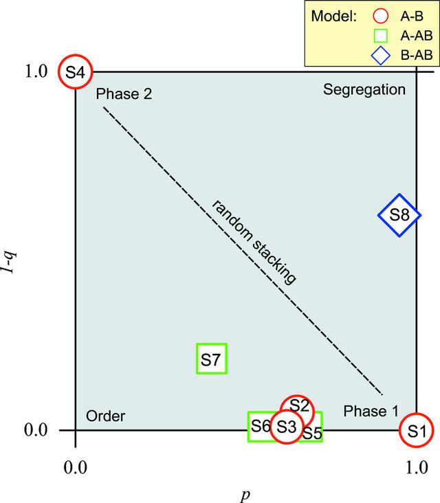 [Figure 3]