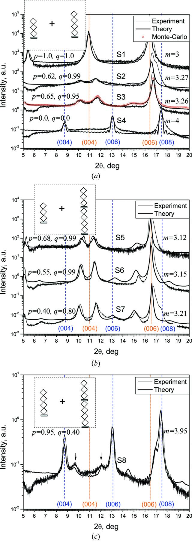 [Figure 4]