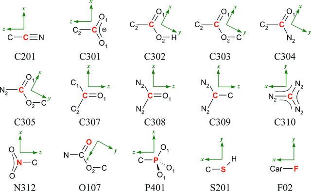 [Figure 3]
