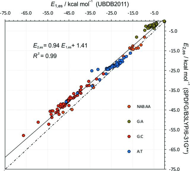 [Figure 5]