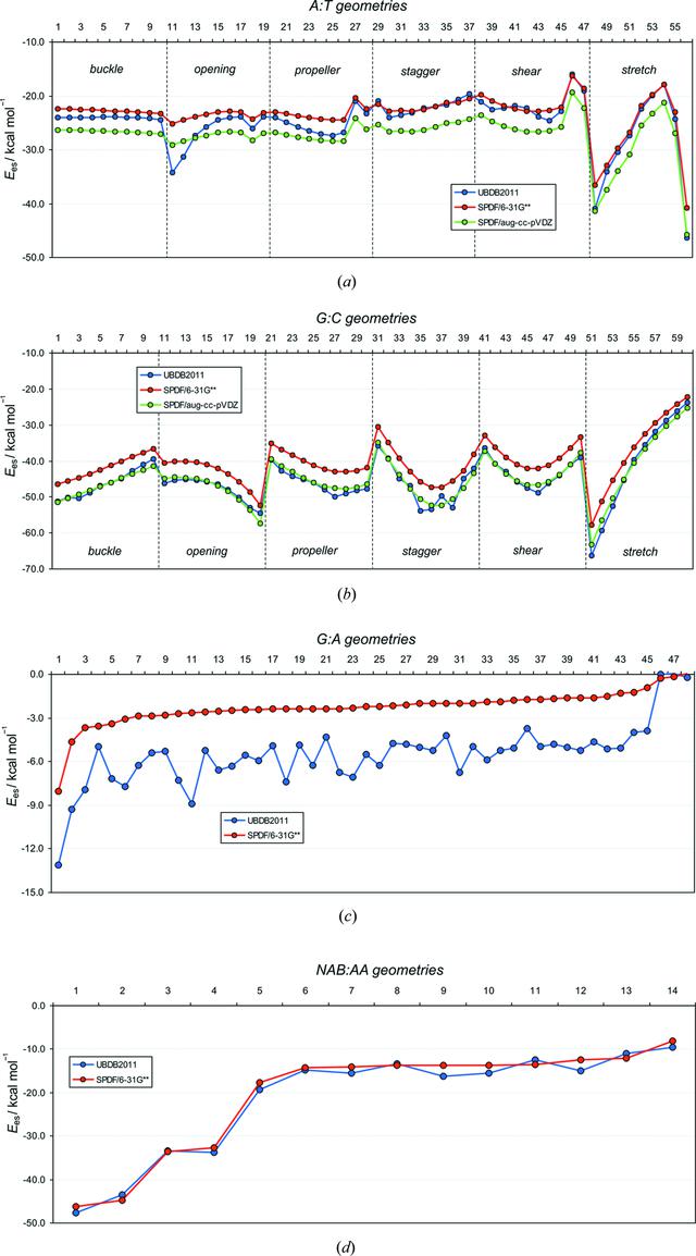 [Figure 6]