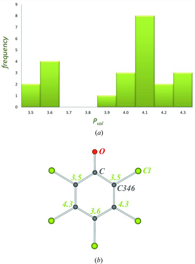 [Figure 7]
