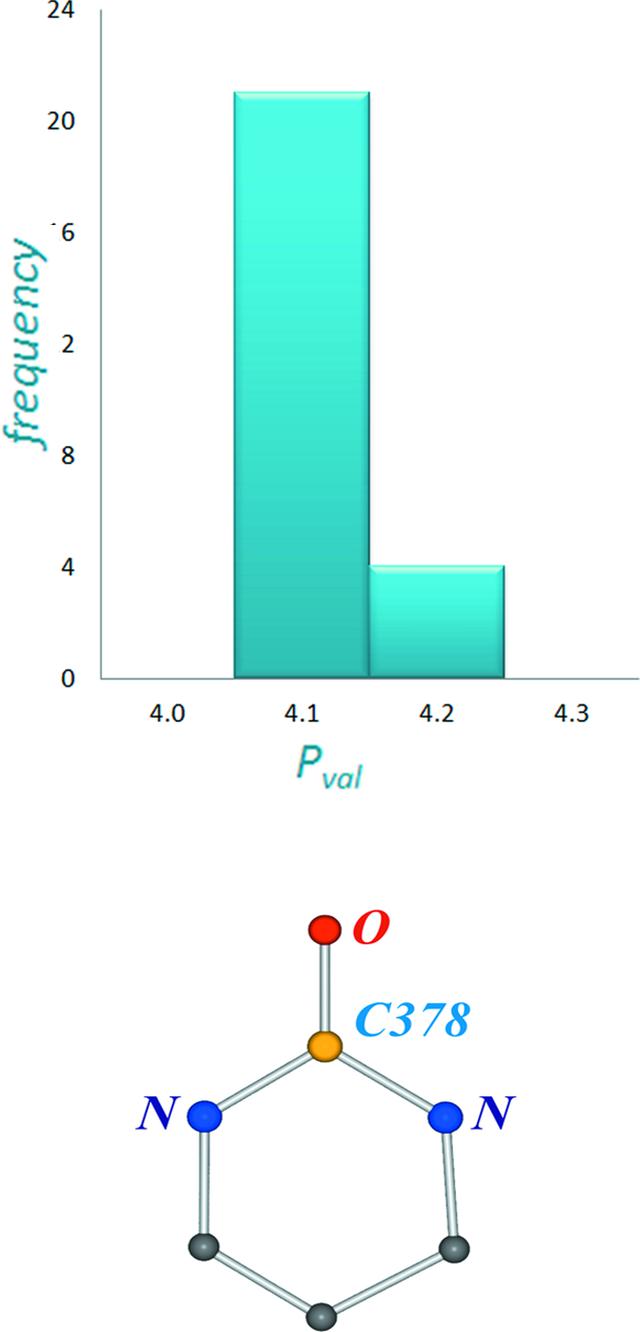 [Figure 8]