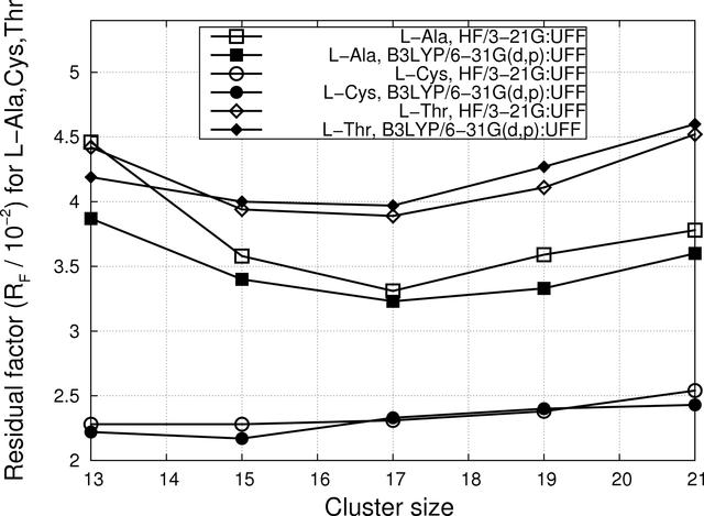 [Figure 1]