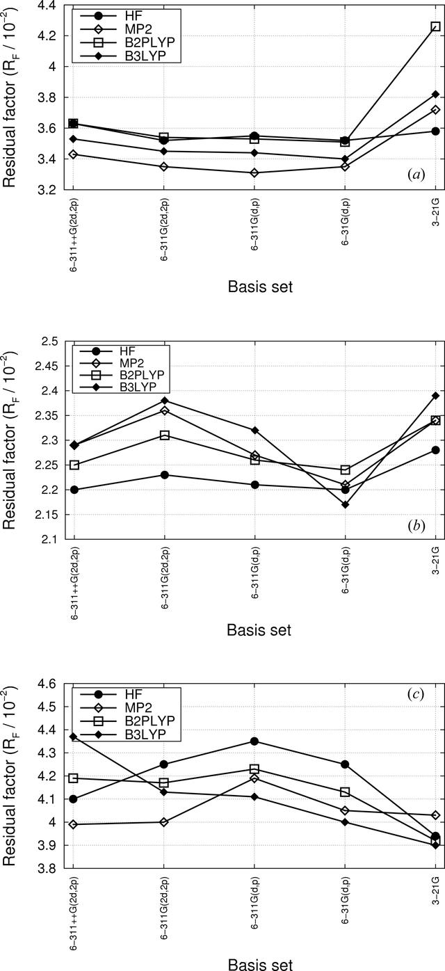 [Figure 3]