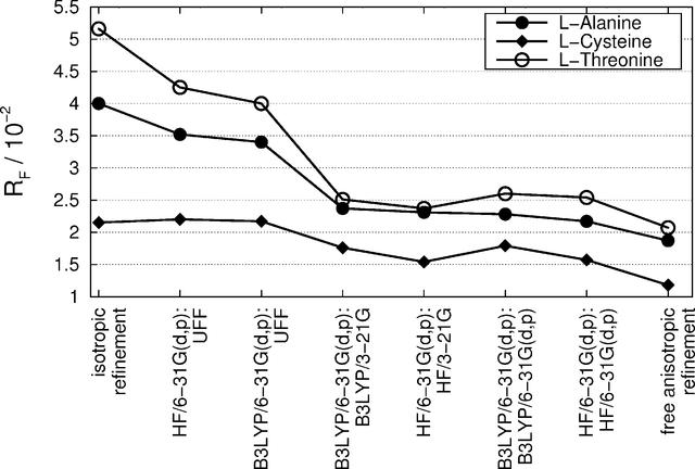 [Figure 4]