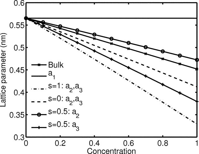 [Figure 1]