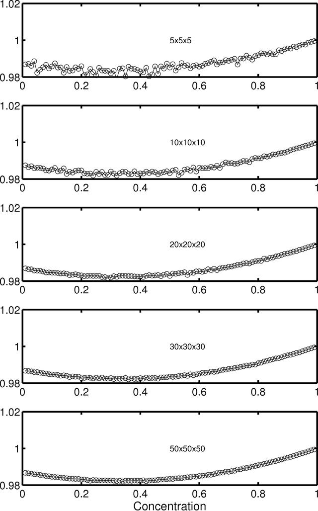 [Figure 3]