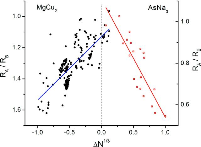 [Figure 3]