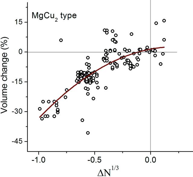 [Figure 4]