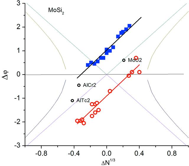 [Figure 5]