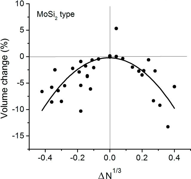 [Figure 8]